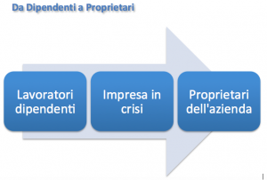 Schermata 2015-09-14 alle 15.17.43